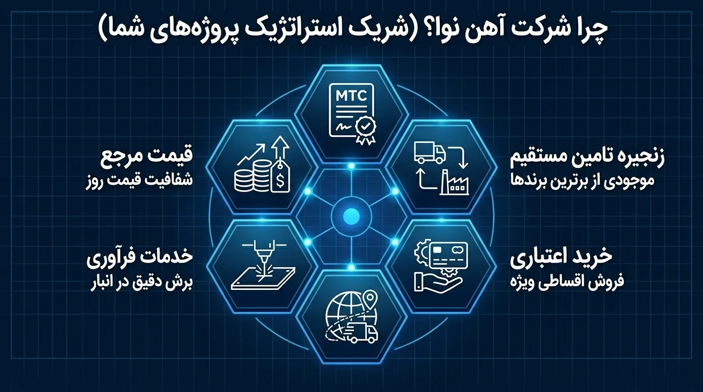 خرید ورق استیل 304 از آهن نوا