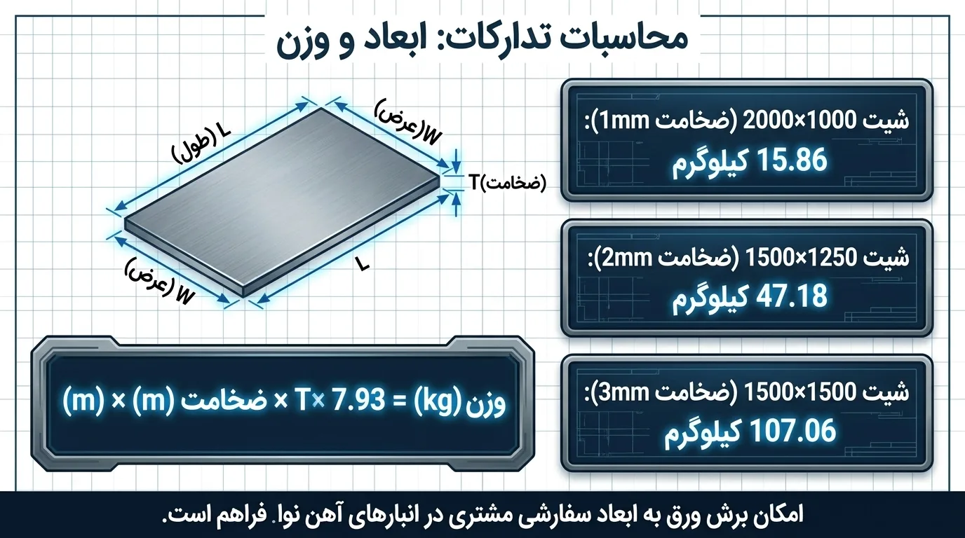 فرمول محاسبه وزن ورق استیل 304