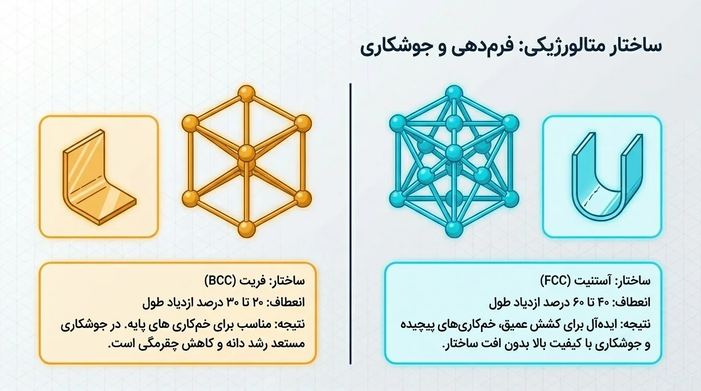 راهنمای انتخاب – کدام استیل بهتر است؟