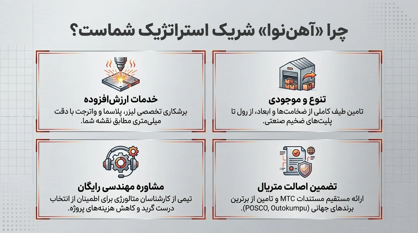 جمع‌بندی و نتیجه‌گیری