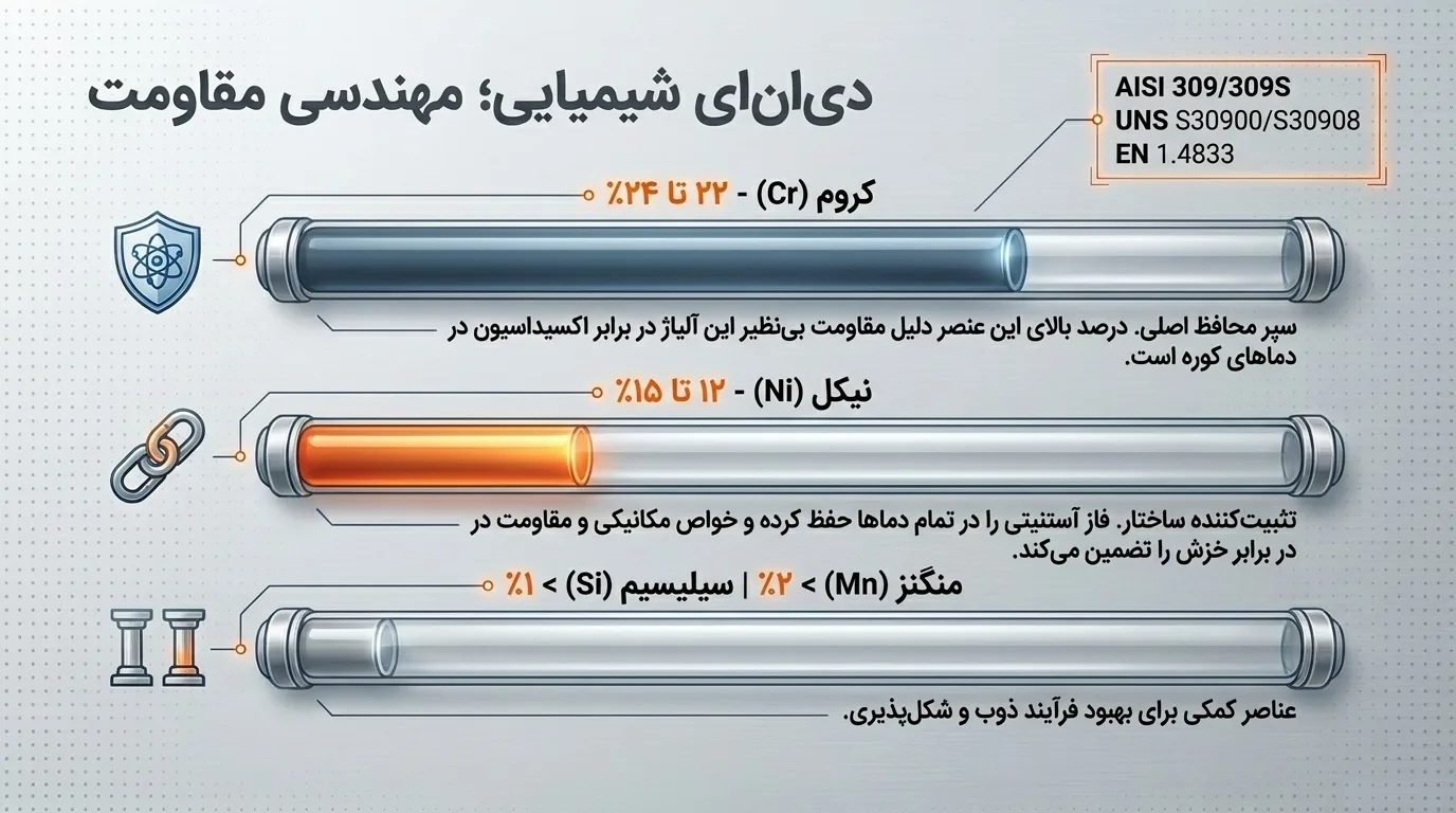 آشنایی کامل با ورق استیل 309S