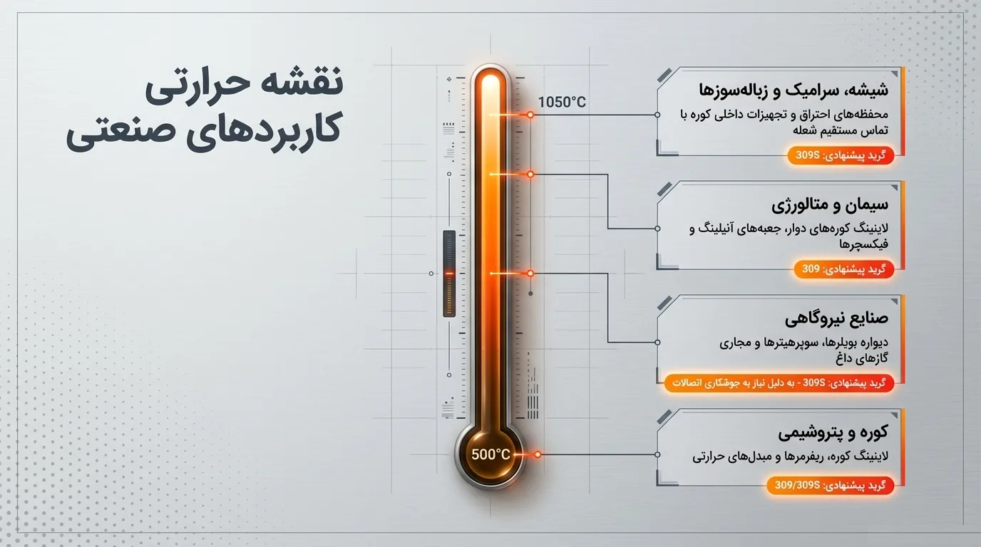 کاربردهای ورق استیل 309 و 309S