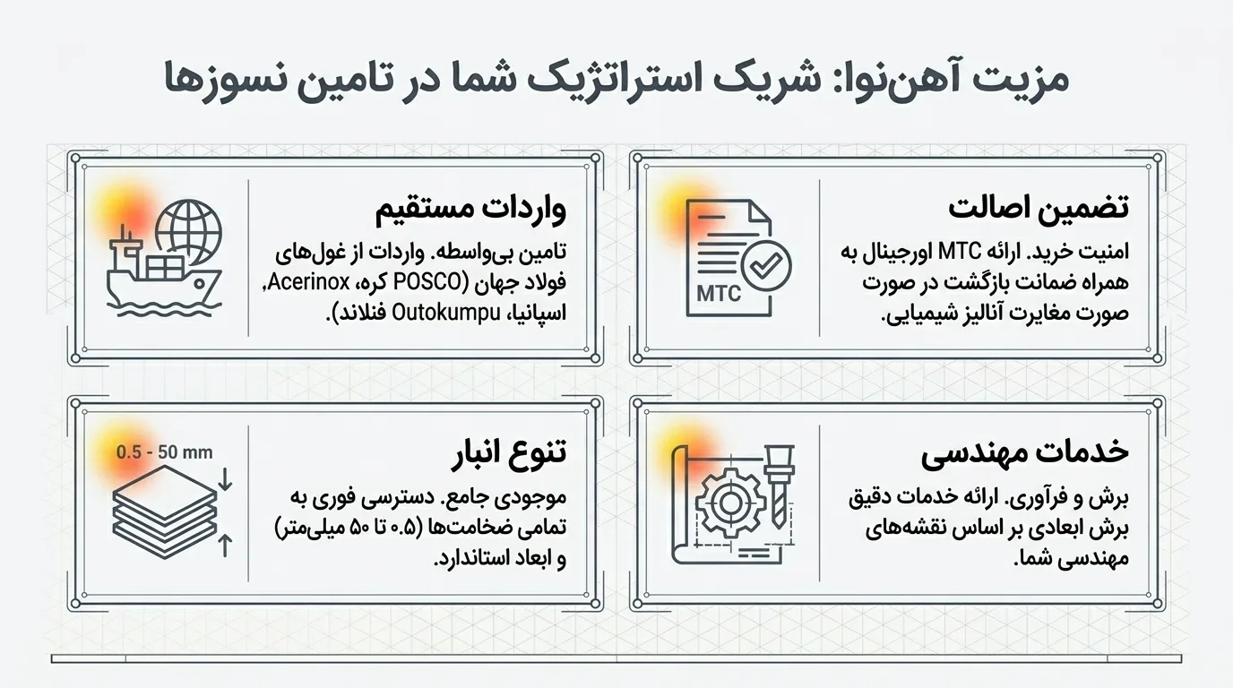 نتیجه‌گیری