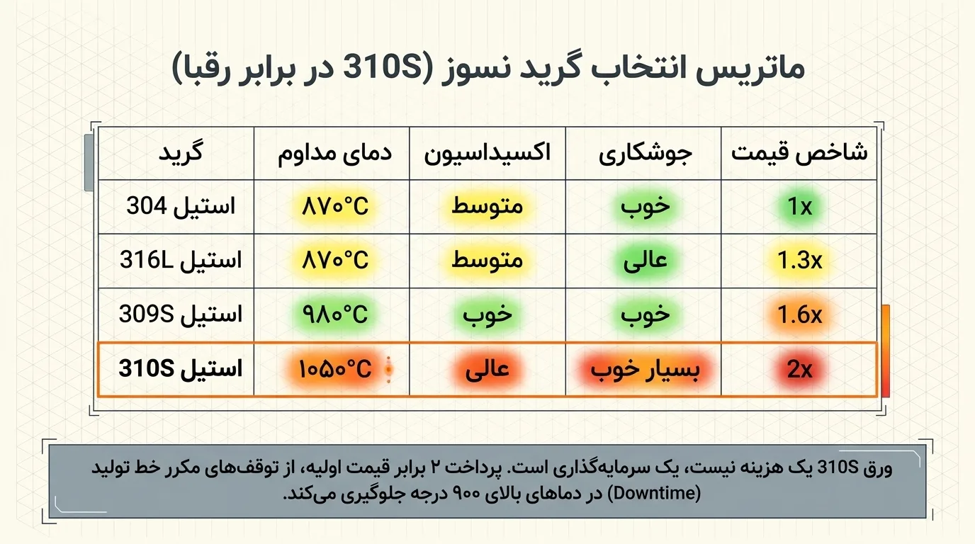 استانداردهای ورق استیل 310S