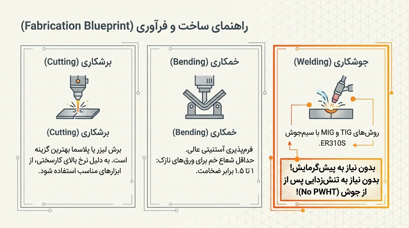 جوشکاری ورق استیل 310S نسوز
