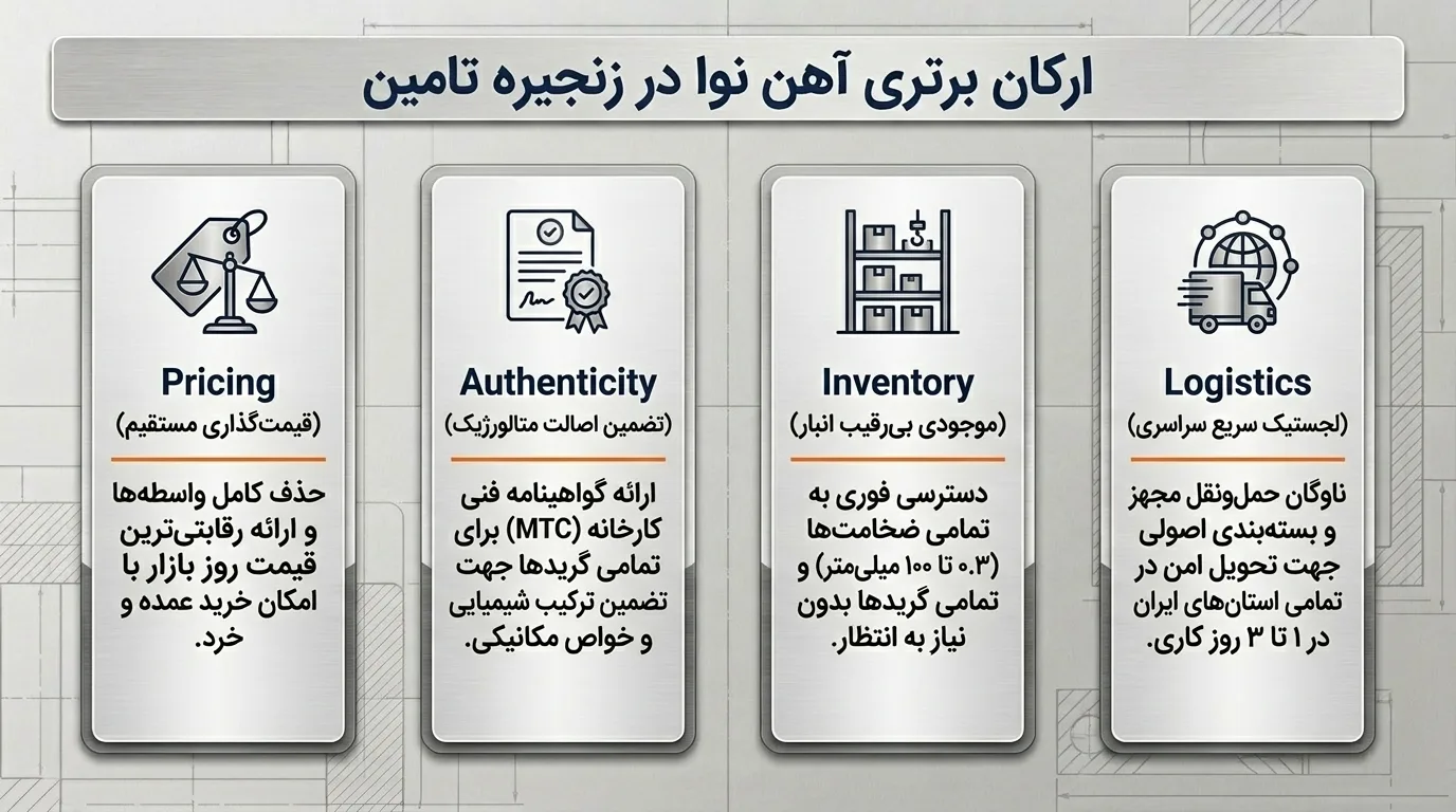 راهنمای خرید ورق استیل