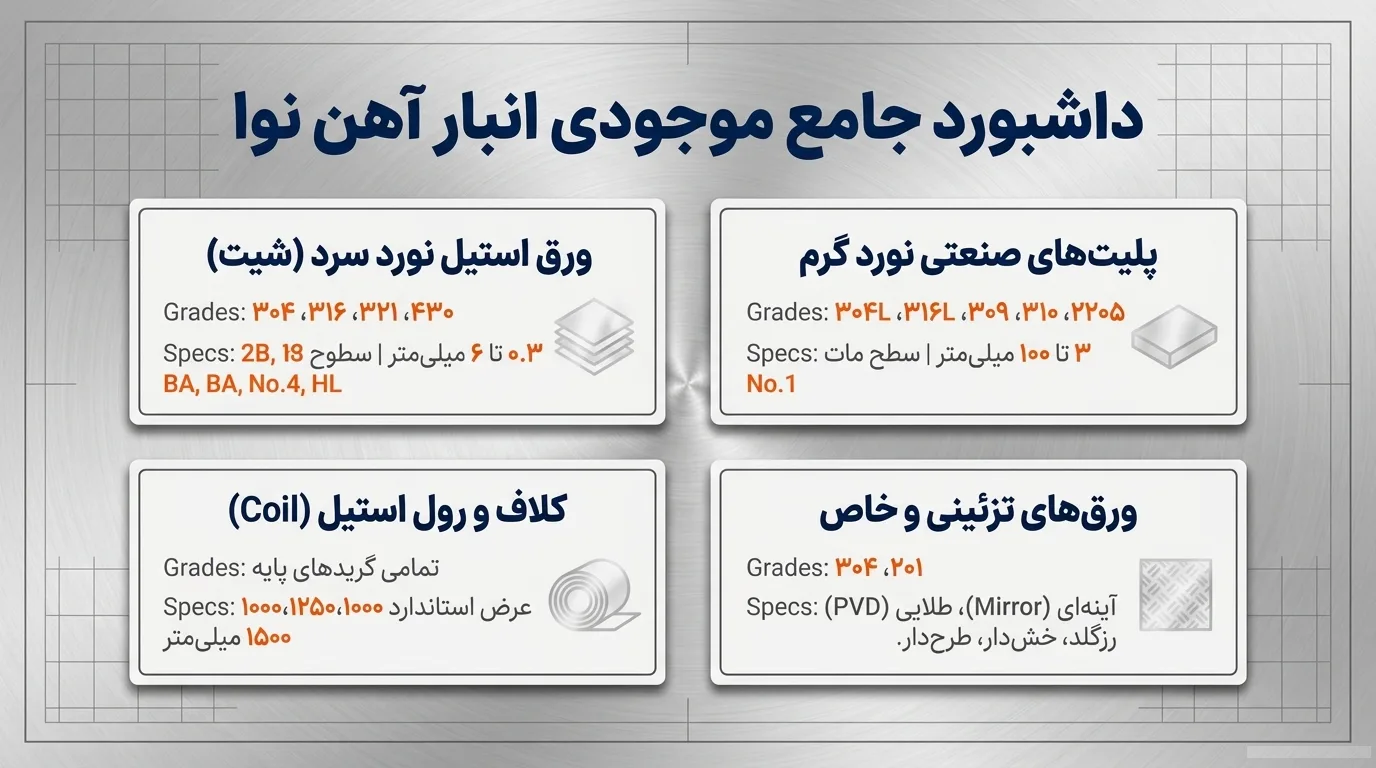 فرآیندهای تولید ورق استنلس استیل