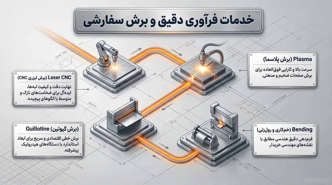 جداول مهم ورق استیل