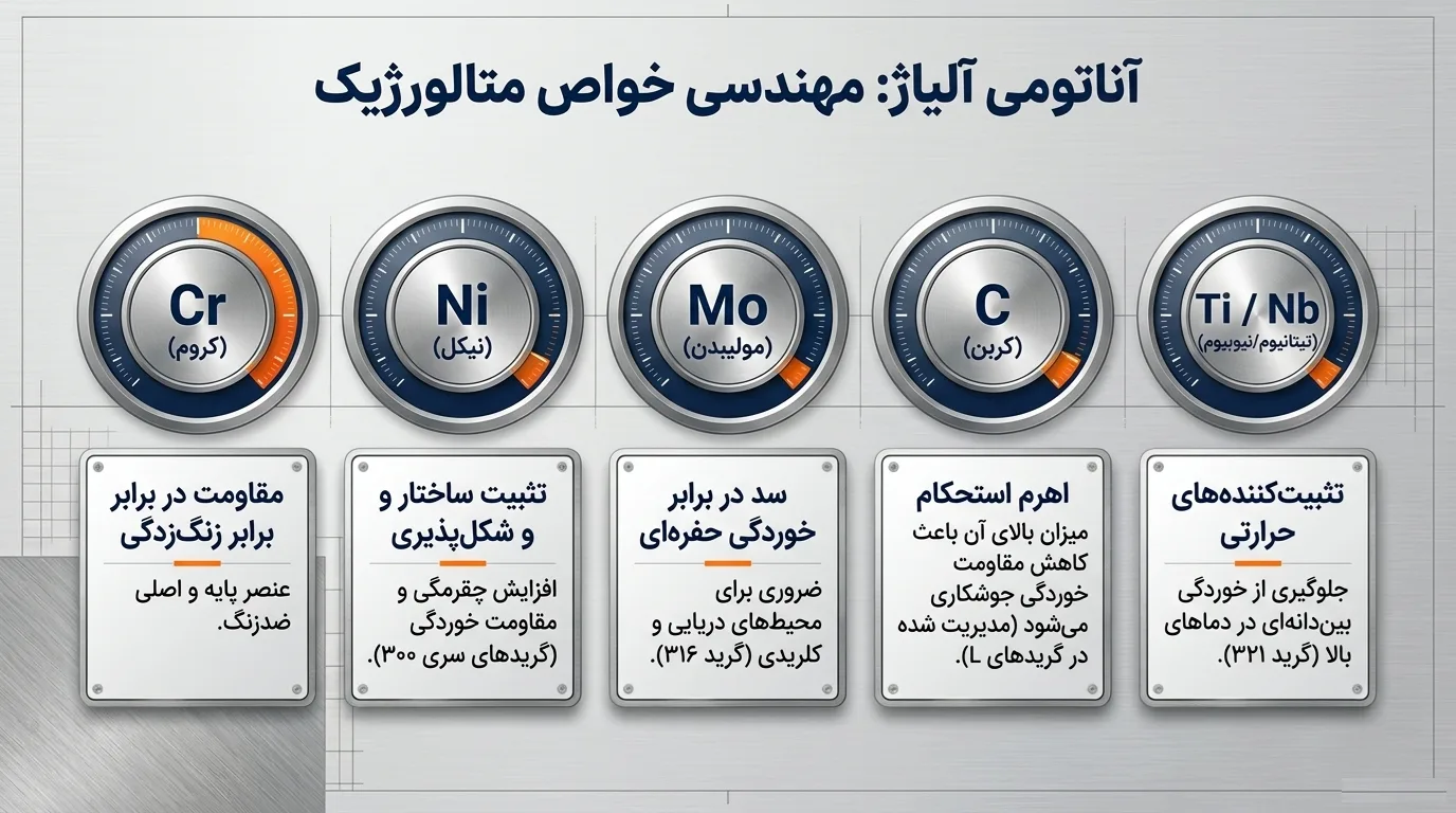 انواع ورق استیل بر اساس گرید