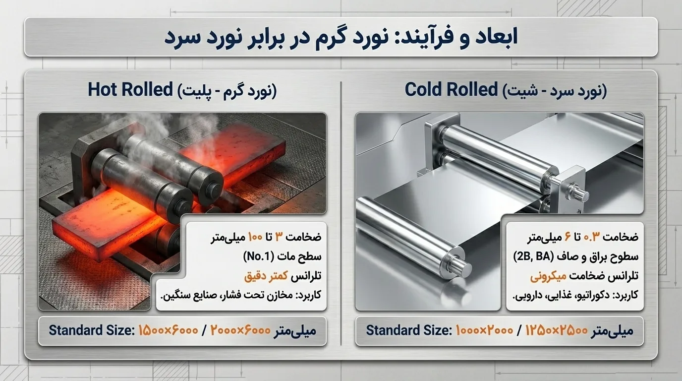 کاربردهای ورق استیل در صنایع مختلف