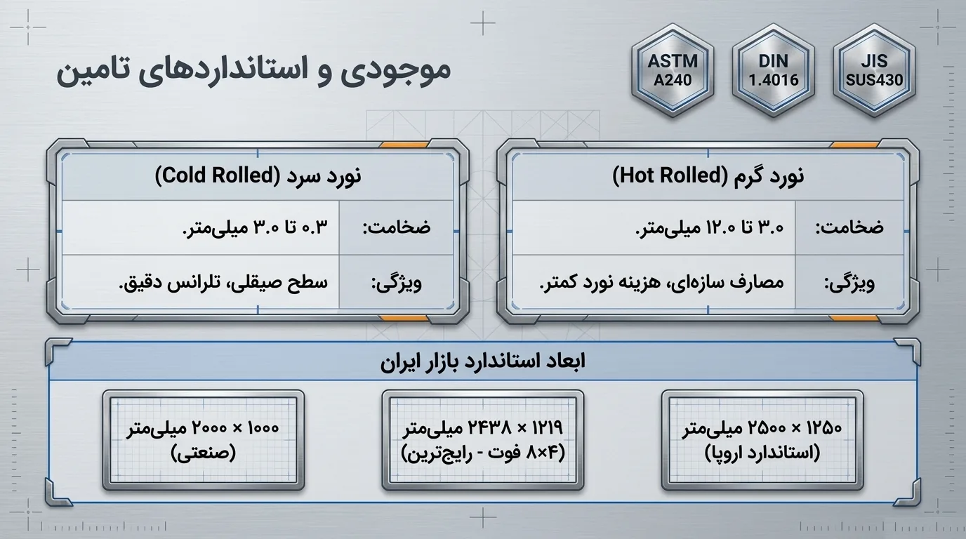 استانداردهای ورق استیل 430