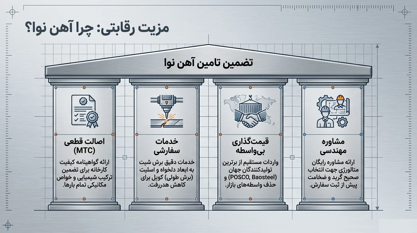 خرید ورق استیل 430 از آهن نوا