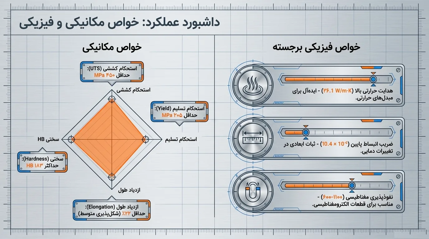 خواص فیزیکی ورق استیل 430