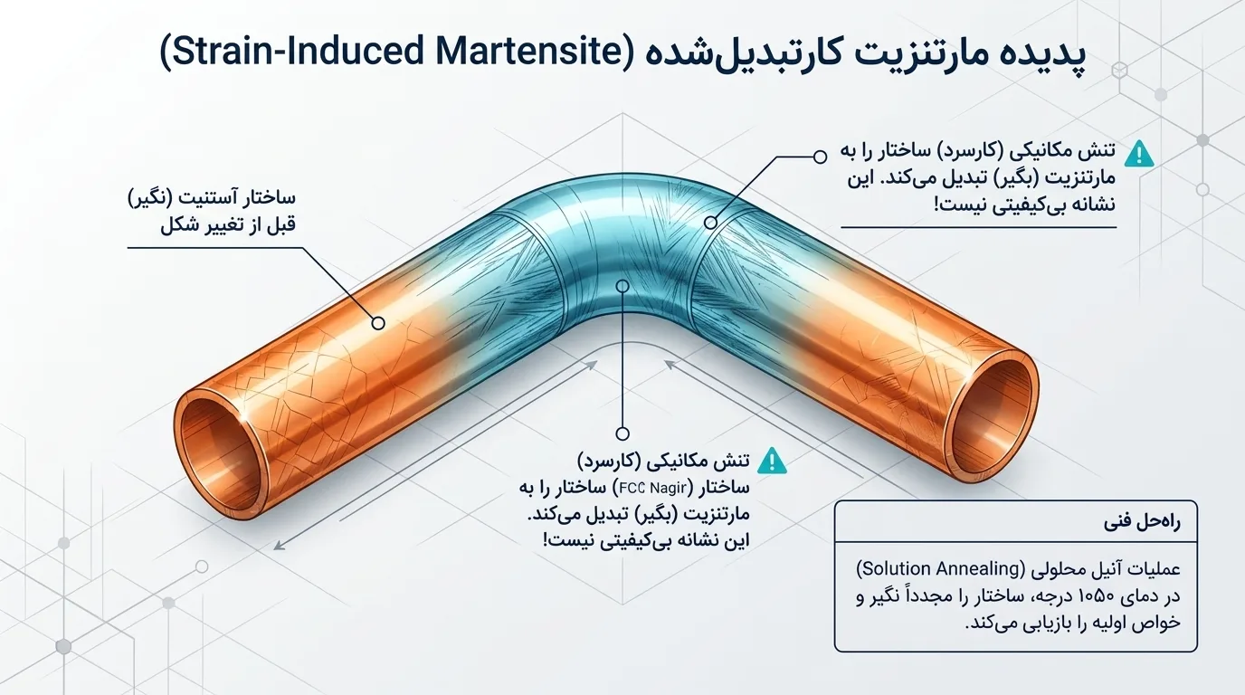 روشهای عملی تشخیص استیل بگیر و نگیر
