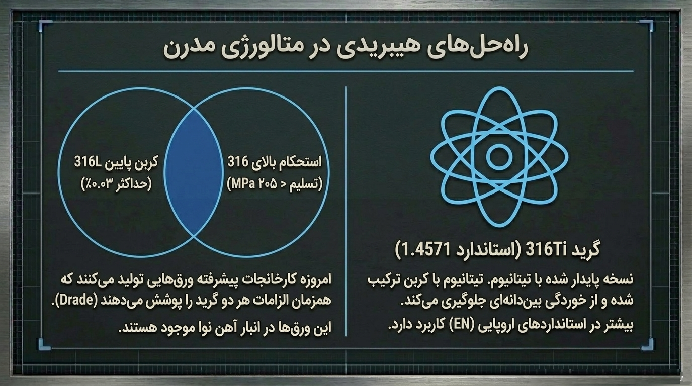 نکات مهم در انبارداری و حمل ورق استیل