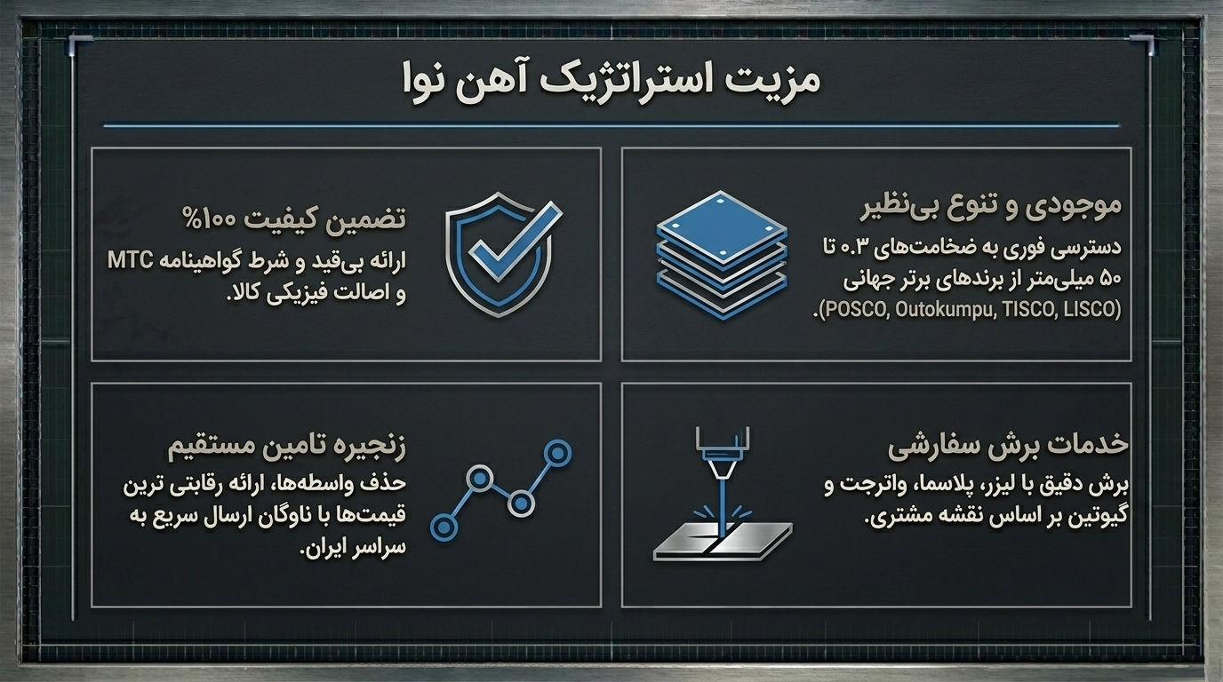 سؤالات متداول (FAQ)