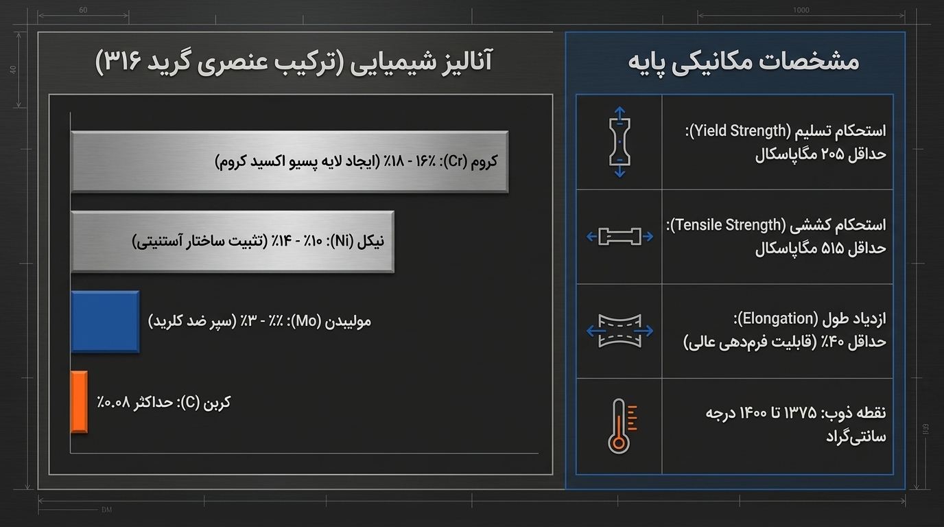 آشنایی کامل با ورق استیل 316