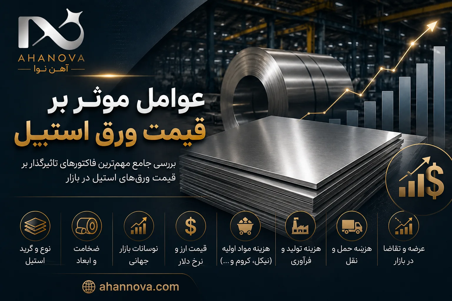عوامل موثر بر قیمت ورق استیل چیست؟ | راهنمای جامع بازار ورق استنلس استیل