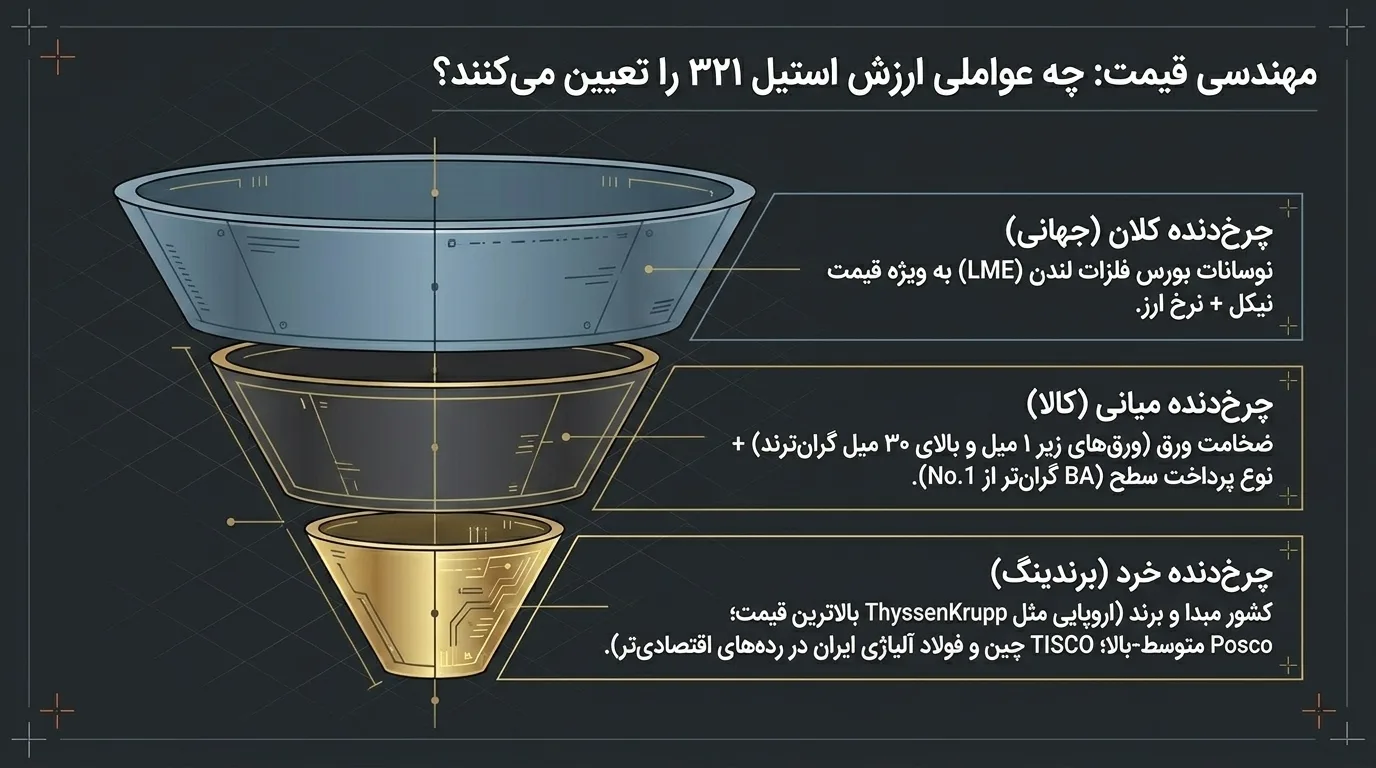 قیمت ورق استیل 321