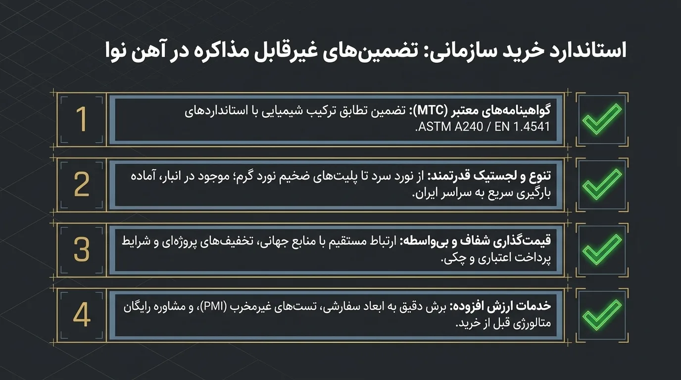 چرا آهن نوا را برای خرید ورق استیل 321 انتخاب کنیم؟