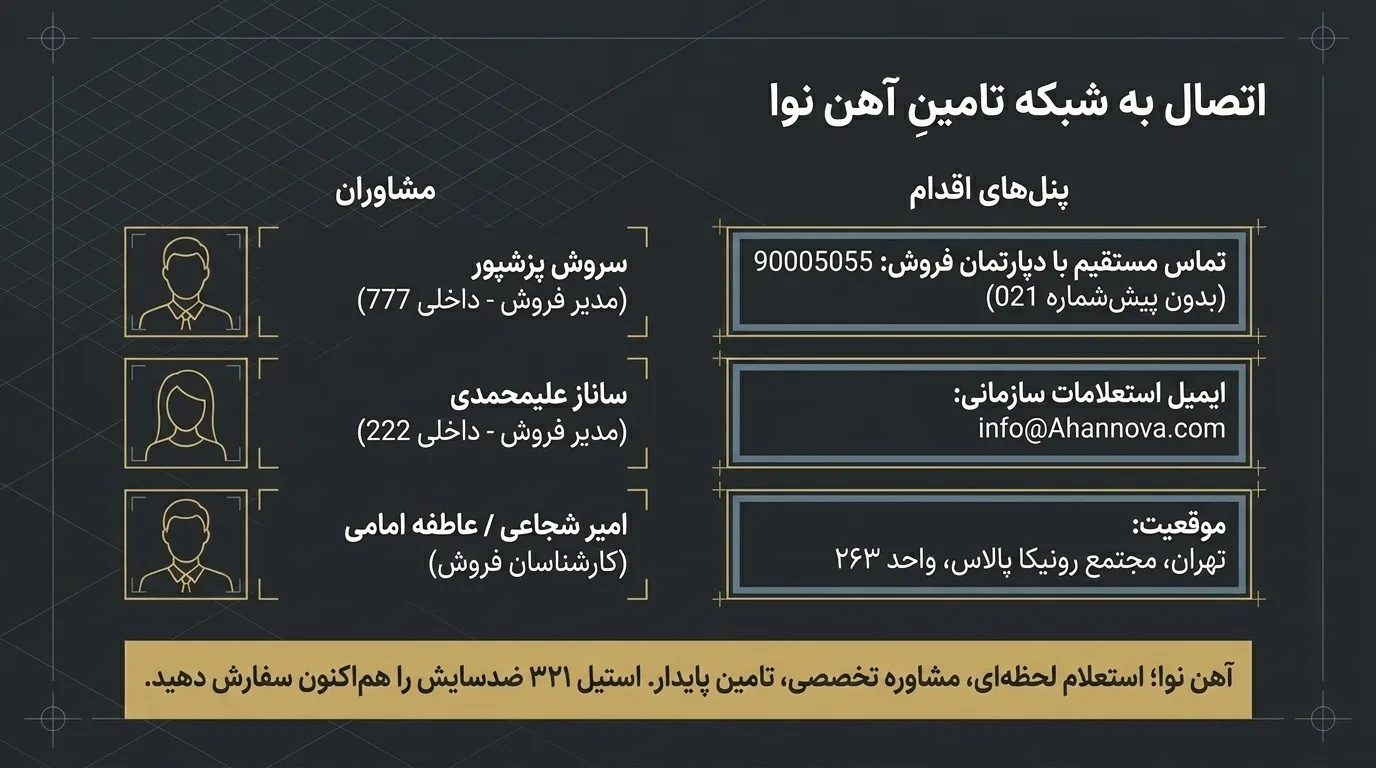 جمع‌بندی و نتیجه‌گیری