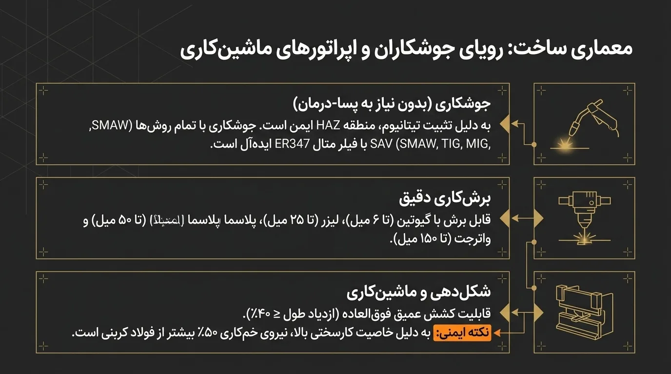 فرآیندهای تولید ورق استیل 321