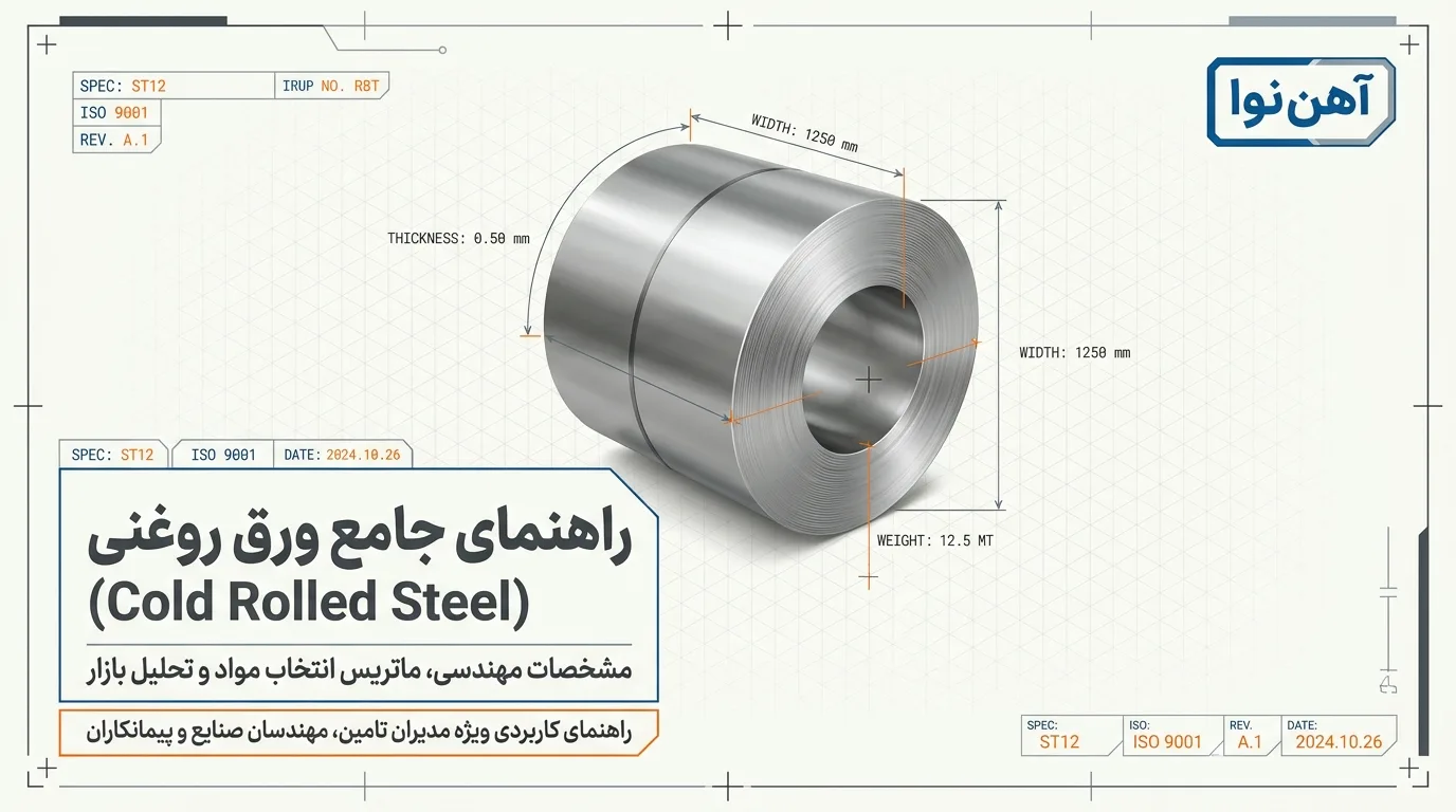 ورق روغنی