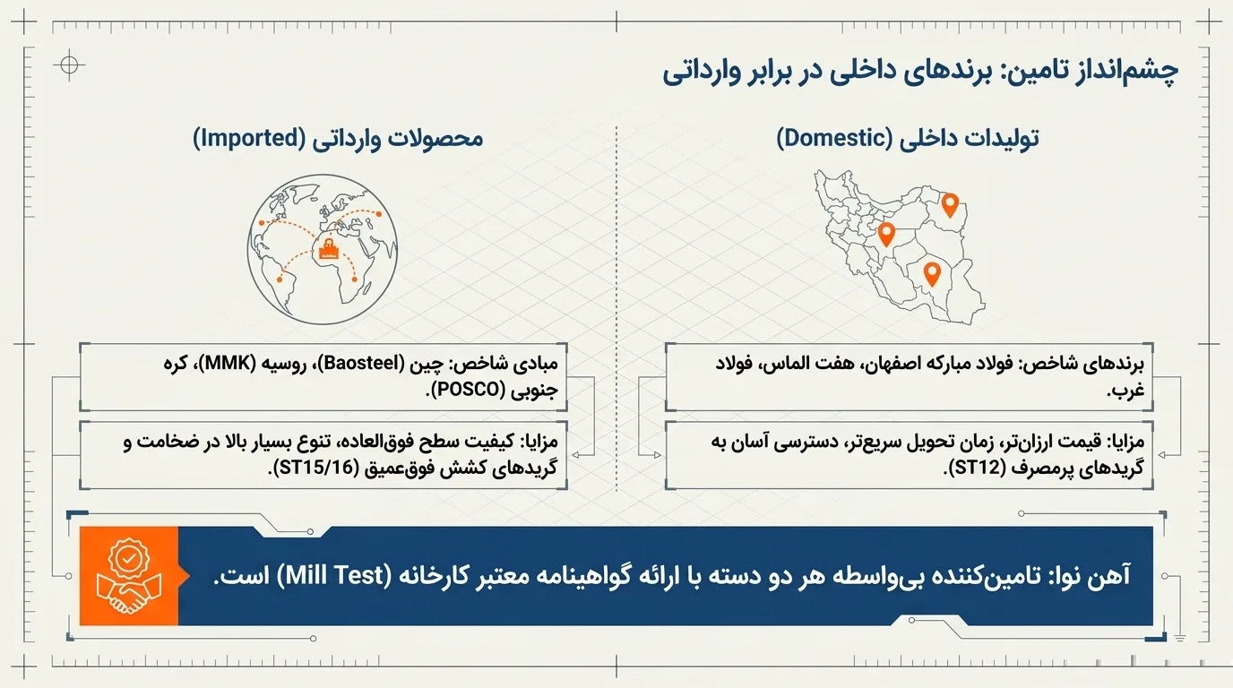 نکات ایمنی در کار با ورق روغنی