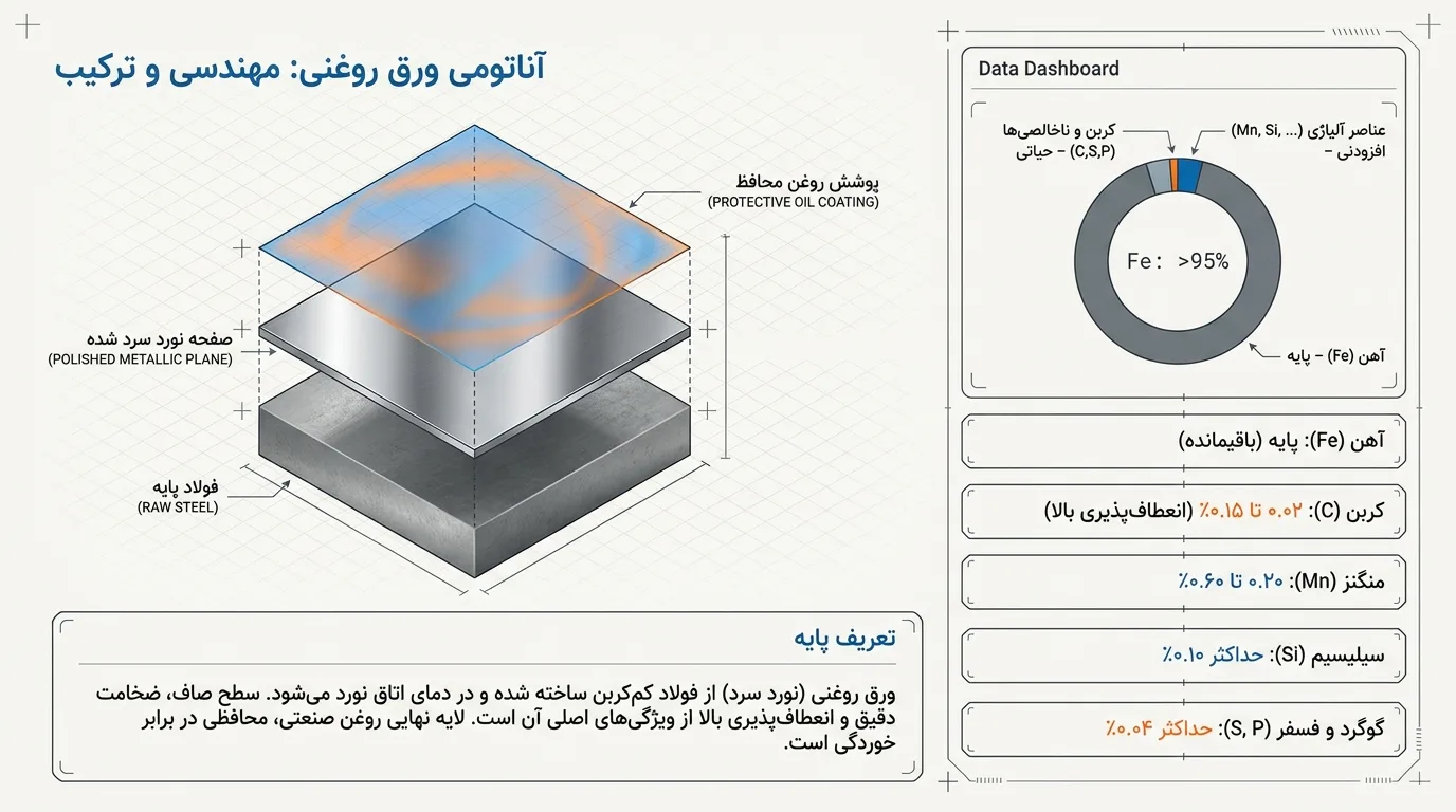ورق روغنی چیست؟