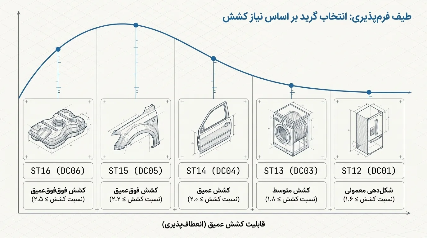 انواع ورق روغنی