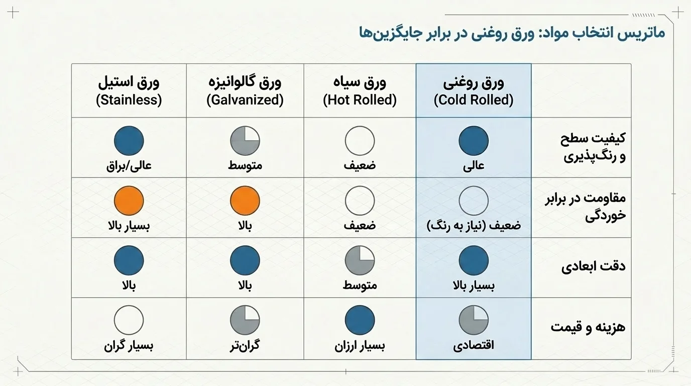 مشخصات فنی ورق روغنی