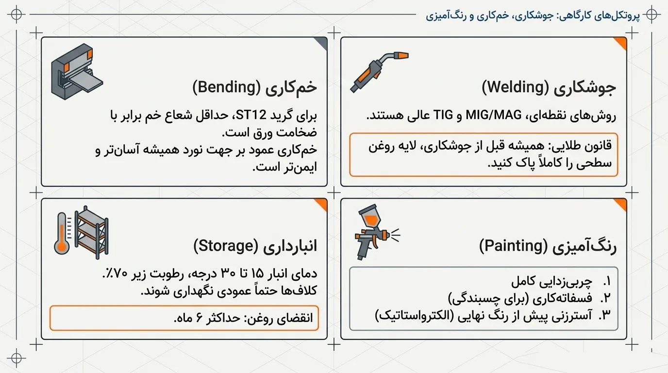 مزایا و معایب ورق روغنی