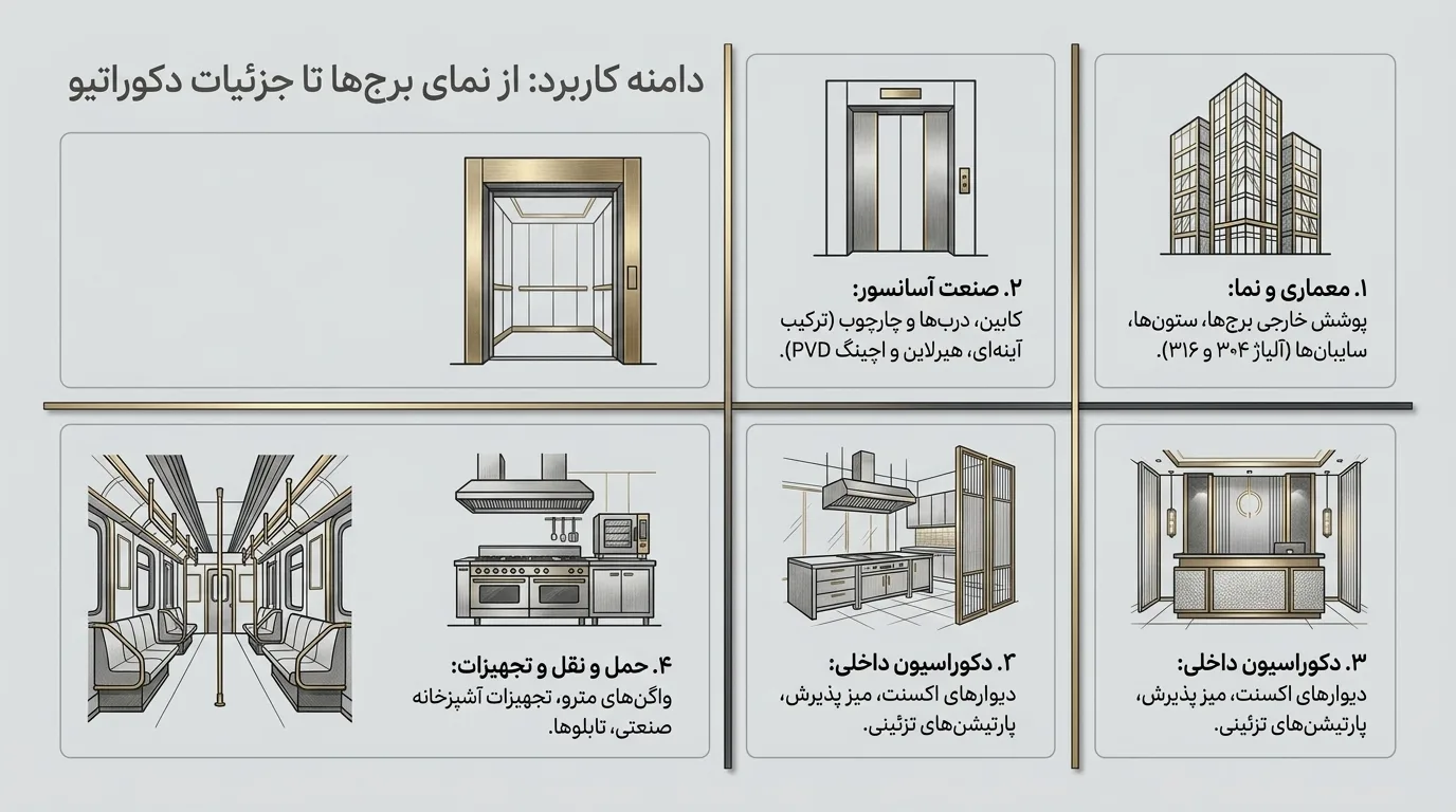 راهنمای خرید ورق استیل دکوراتیو