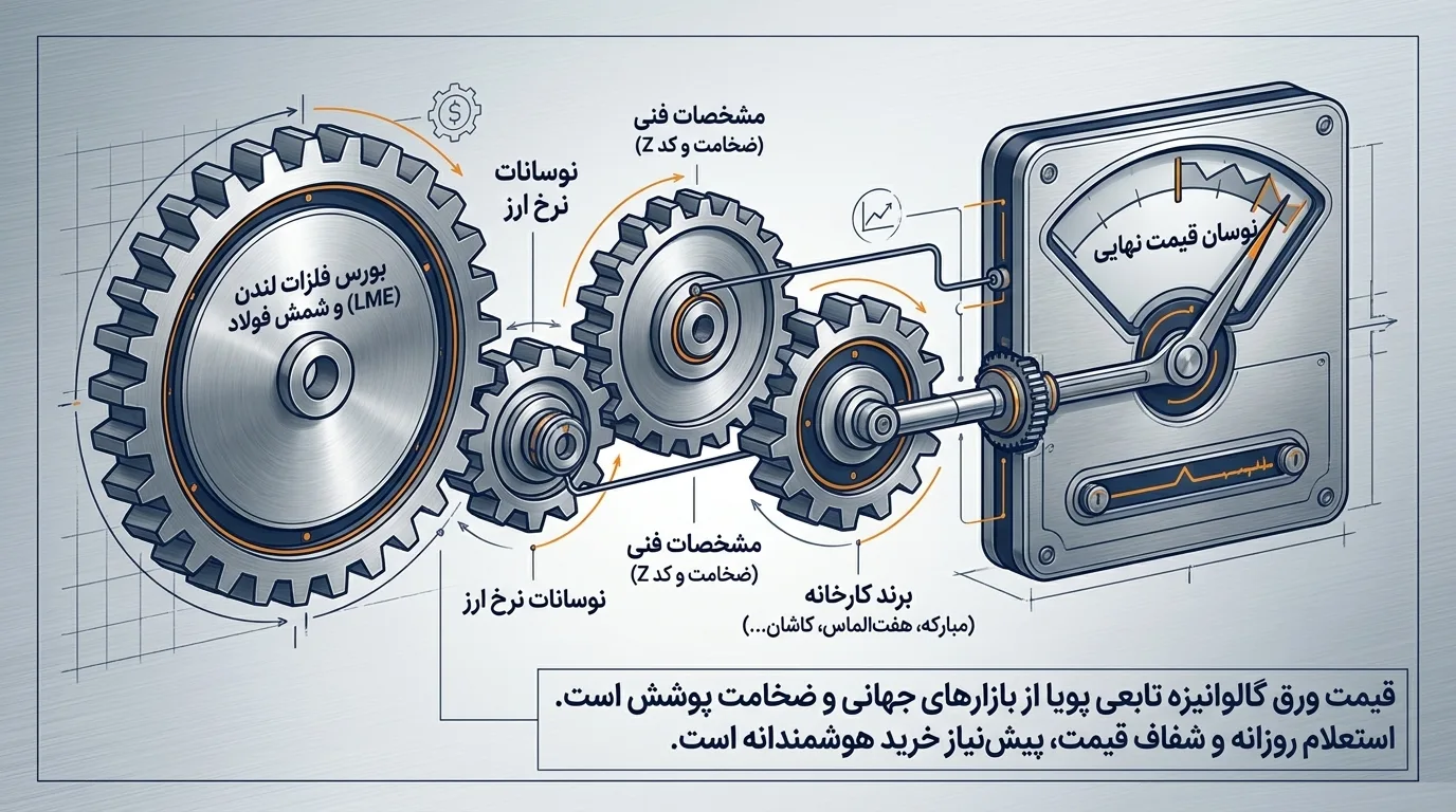 قیمت ورق گالوانیزه