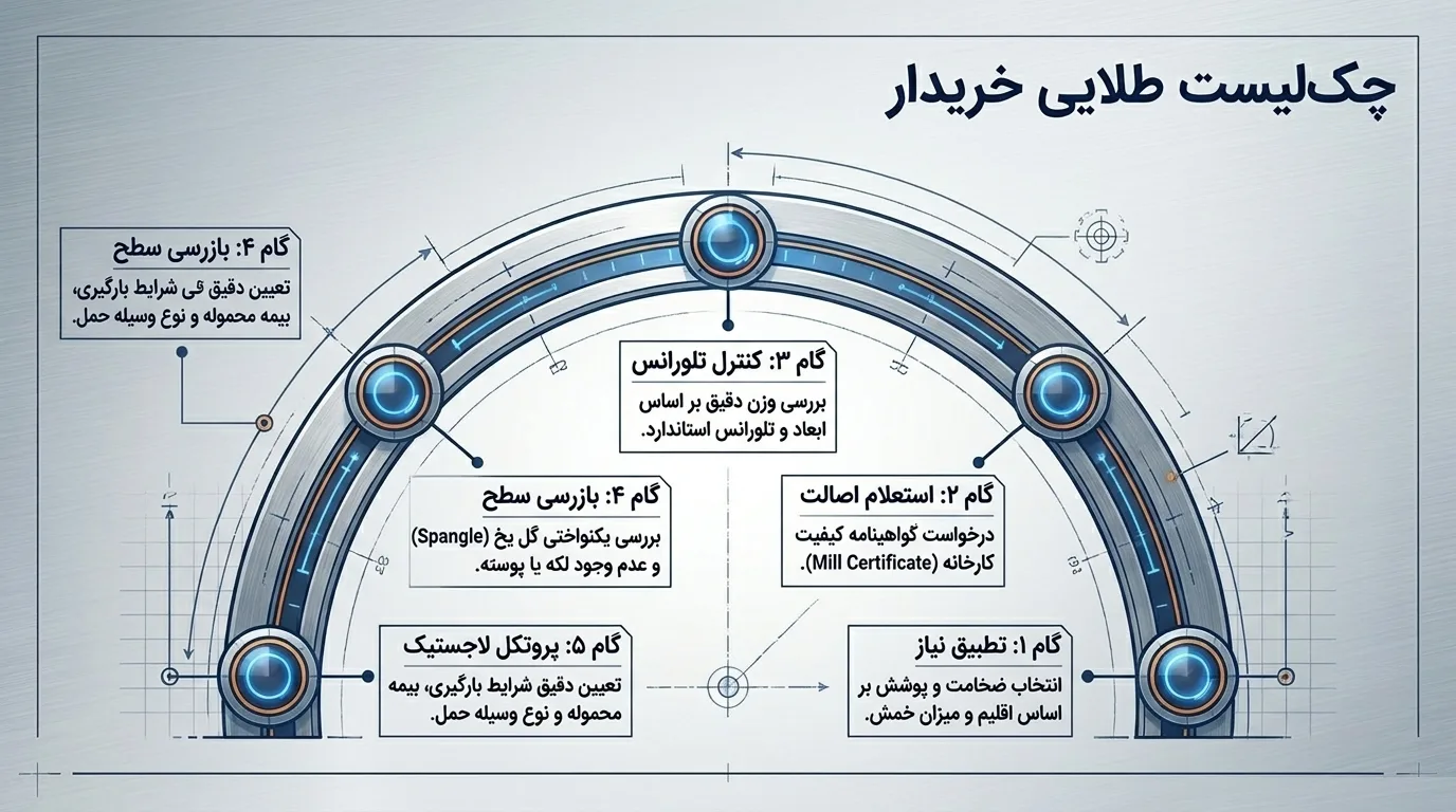 آهن نوا