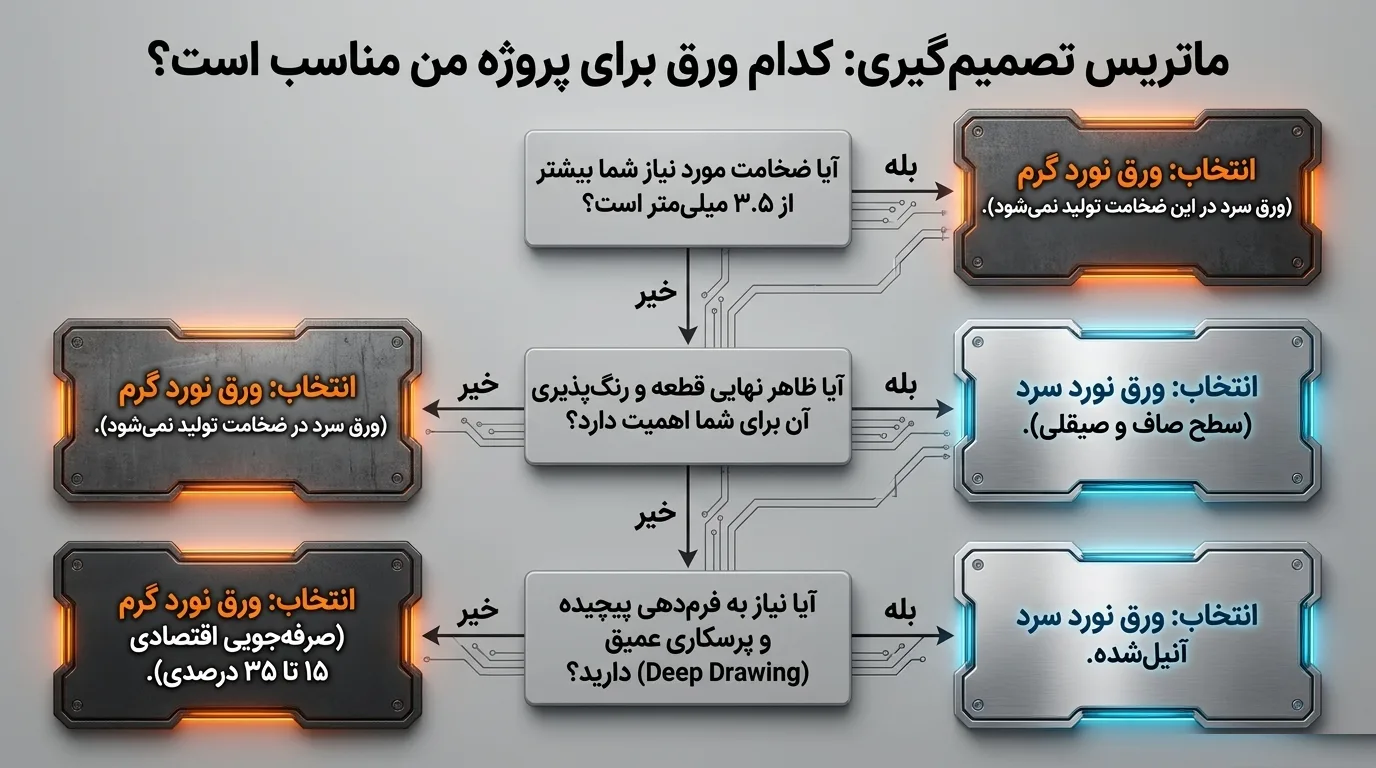 ورق نورد سرد و گرم در صنعت خودروسازی