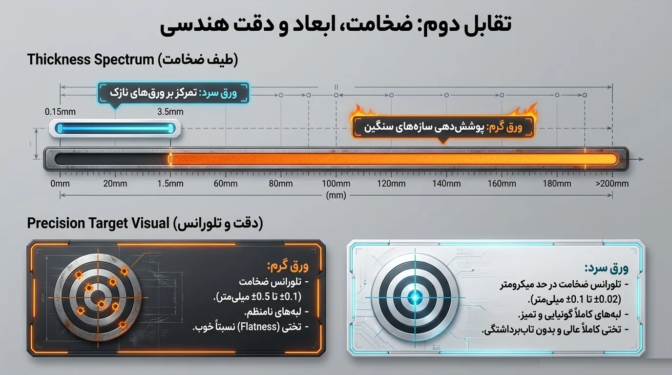 تفاوت ورق سرد و گرم از نظر ضخامت و ابعاد