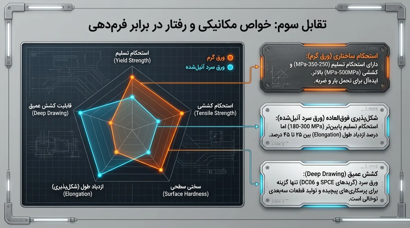 آینده صنعت ورق فولادی و تحولات فناوری
