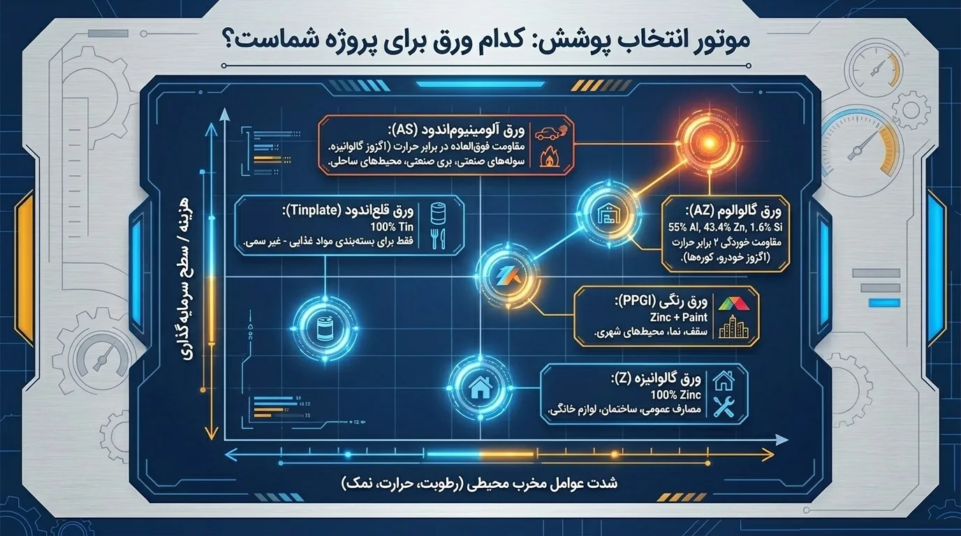 قیمت ورق سرد