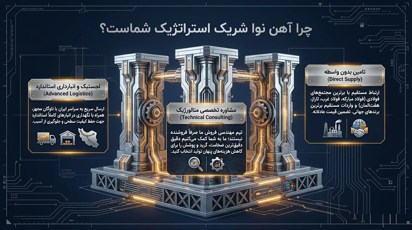 آهن نوا