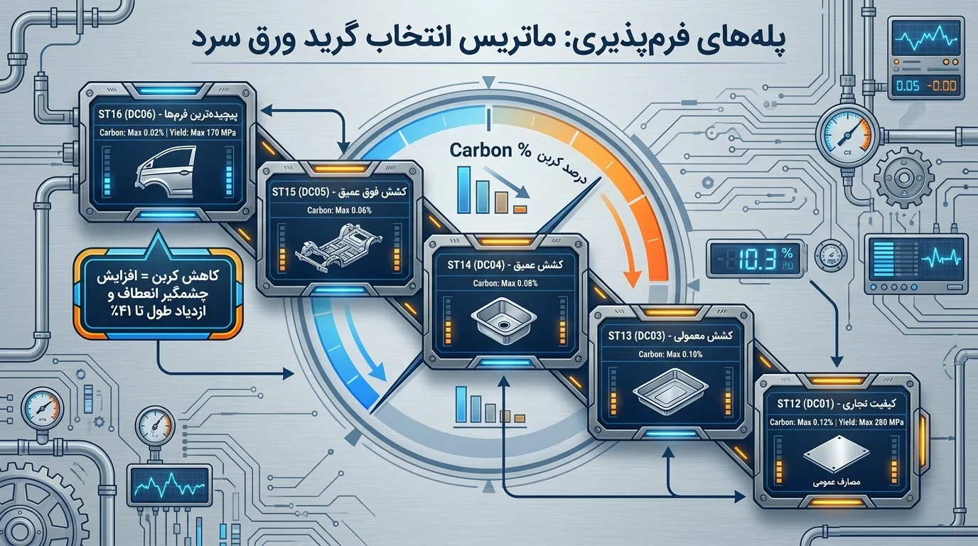 انواع ورق پوشش دار