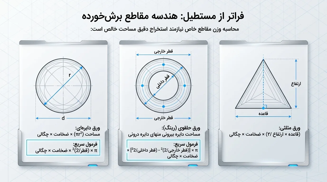 عوامل مؤثر بر وزن ورق
