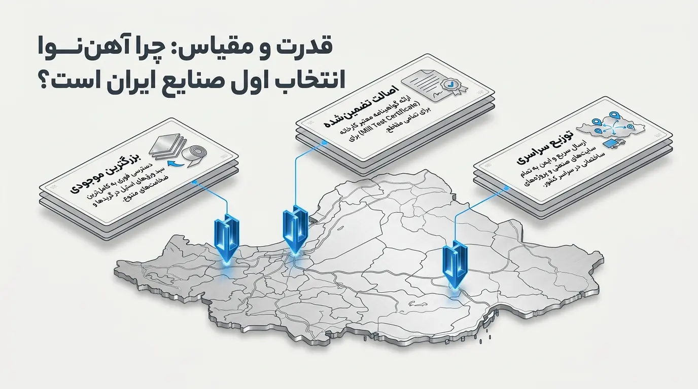 خرید از آهن نوا