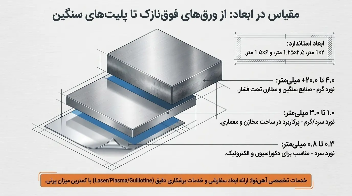 استانداردهای ورق استیل نقرهای