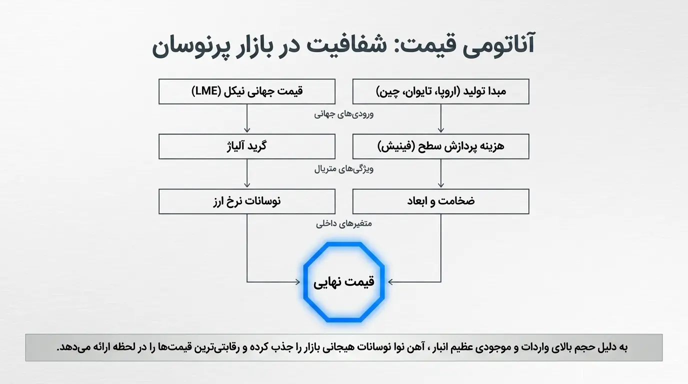 خرید ورق استیل نقره ای