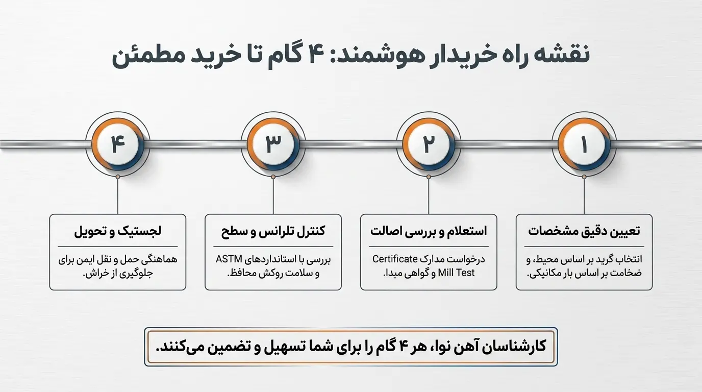 مزایا و معایب ورق استیل نقره‌ای