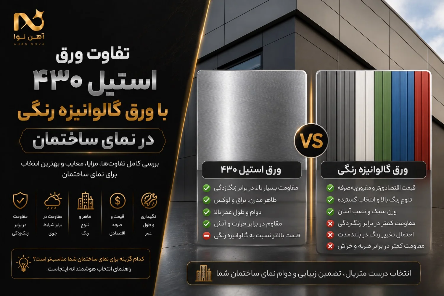 تفاوت ورق استیل ۴۳۰ با ورق گالوانیزه رنگی در نمای ساختمان
