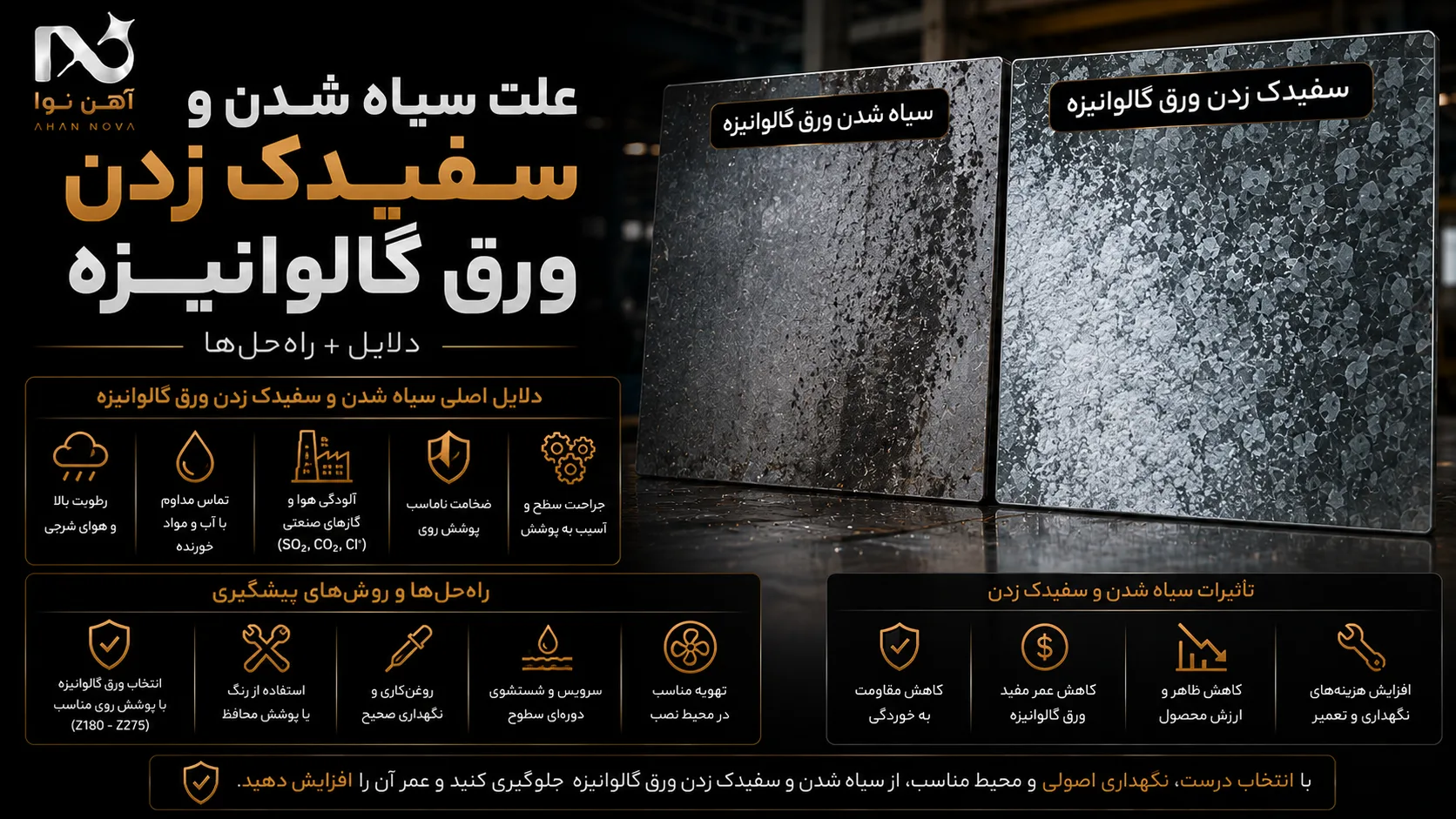علت سیاه شدن و سفیدک زدن ورق گالوانیزه | دلایل + راه‌حل‌ها